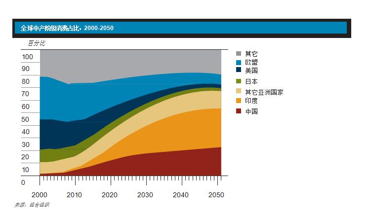 1539657057436924.jpg 中產(chǎn)階級.JPG
